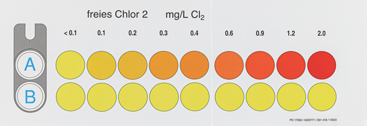 color-comparison-chart-for-visocolor-eco-free-chlorine-2-macherey